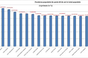 Tabel cu localitatile unde ponderea batranilor este foarte mare. foto:hotnews.ro