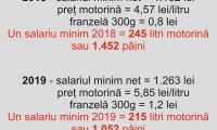 PSD A CRESCUT NIVELUL DE TRAI.