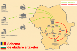 Operatiunea bulgarirea.