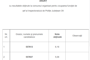Concurs