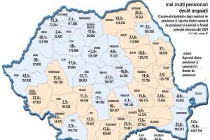 Pensionari/angajati