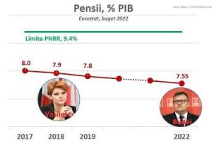 Pensii