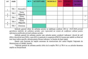 Statii