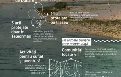 Doru Mitrana - Teleormanul e un judet foarte bogat - are cele mai multe bogatii ale Dunarii - 5 din 11