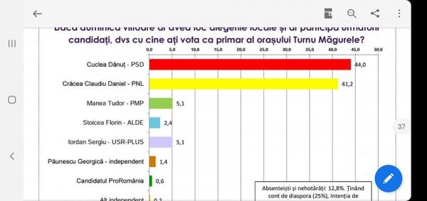 Cercetare sociologica.