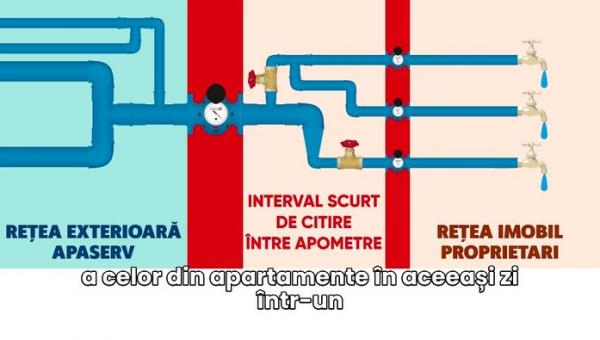 Coeficient Curgator Neidentificat