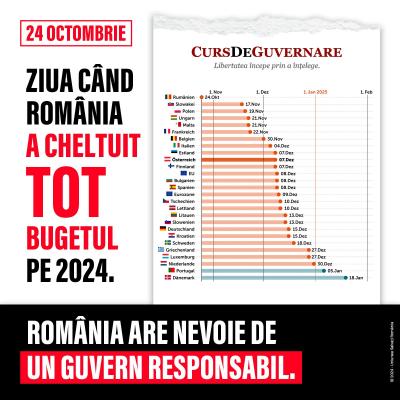 Asa ne distrugem tara